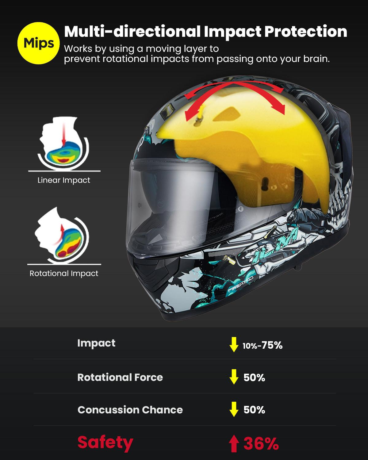 ILM Full Face MIPS Motorcycle Helmet Model 129M - motorcycle - accessories - iron - horse - accessories